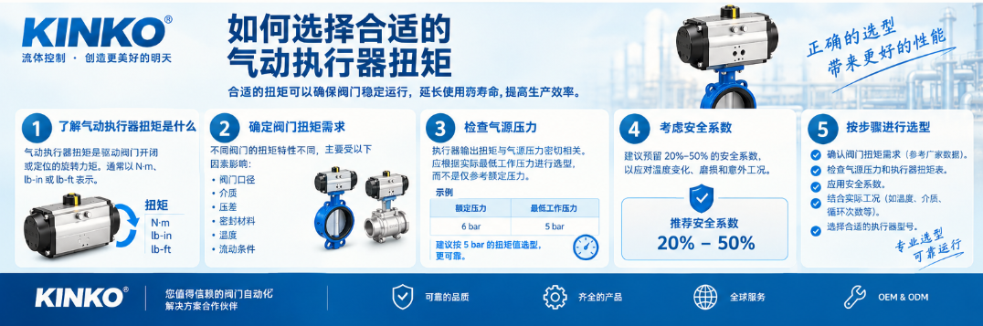 如何选择合适的气动执行器扭矩