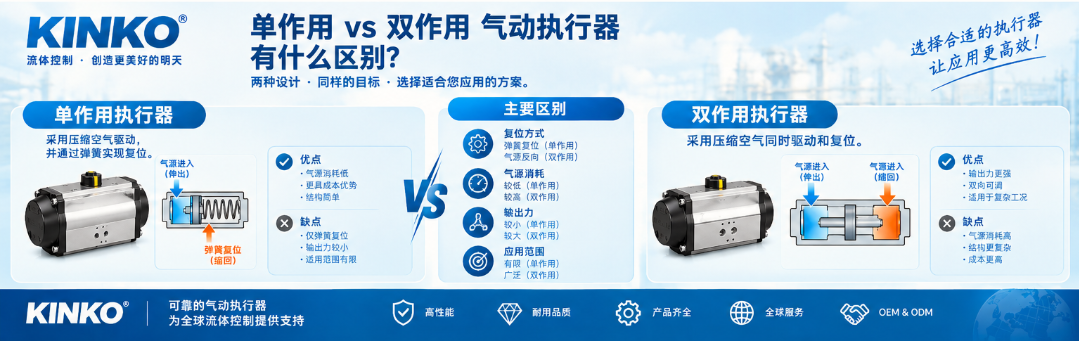 单作用与双作用气动执行器有什么区别？